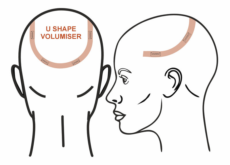 U-Shape Coverage Visual