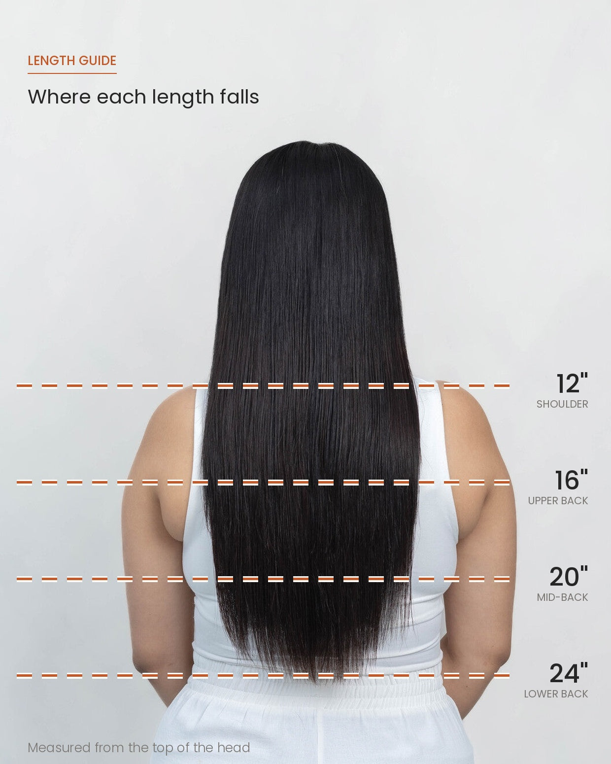 HairJoy hair length guide shown on a model's back view, with 12, 16, 20 and 24 inch markings at shoulder, upper back, mid-back and lower back, measured from the top of the head